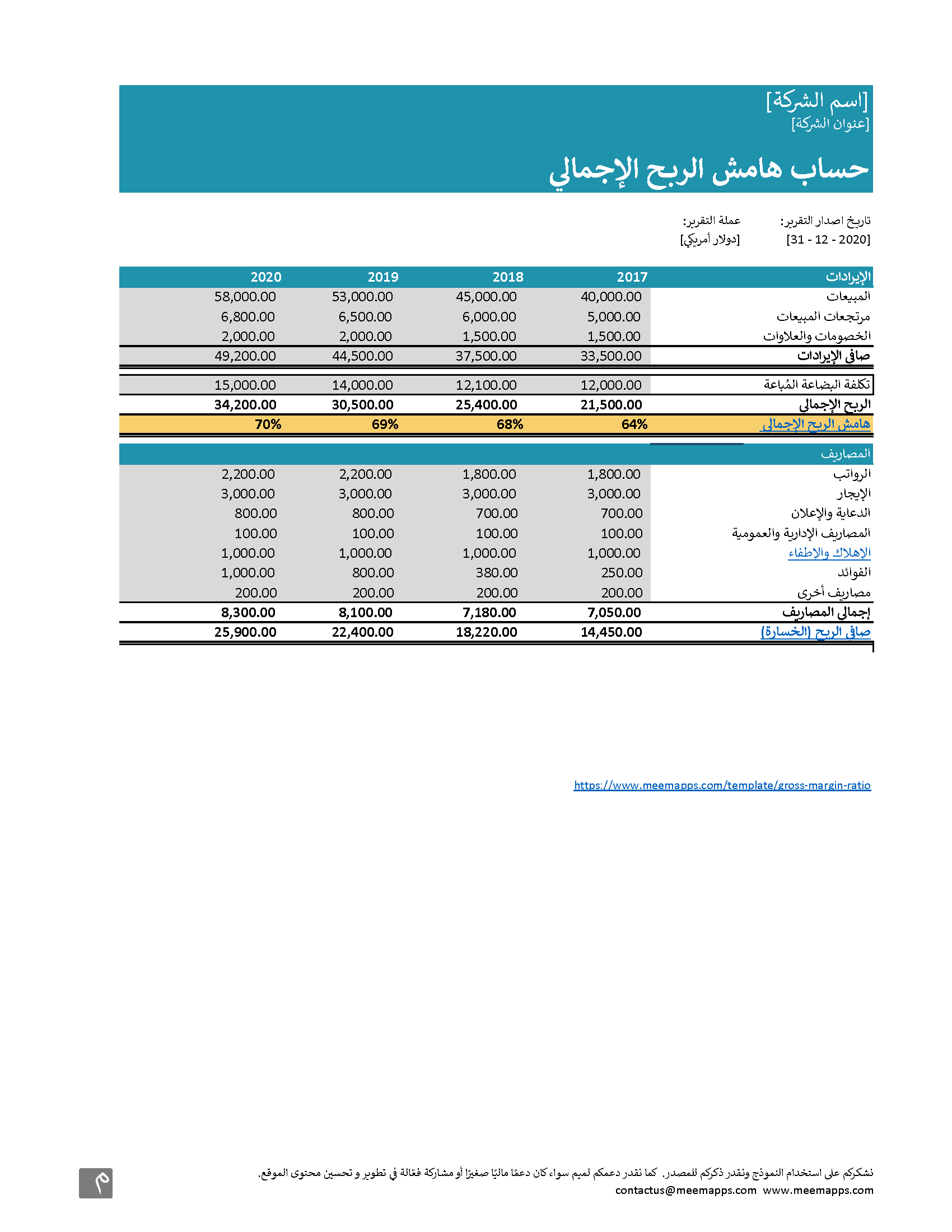 نموذج هامش الربح الإجمالي ميم للأعمال