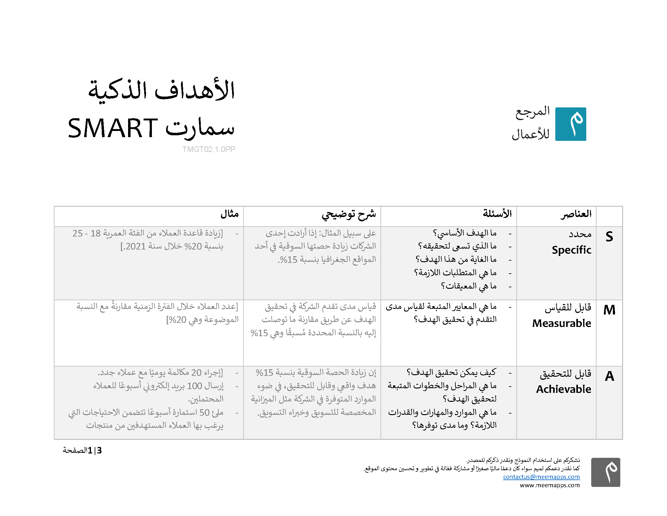 نموذج الأهداف سمارت ميم للأعمال